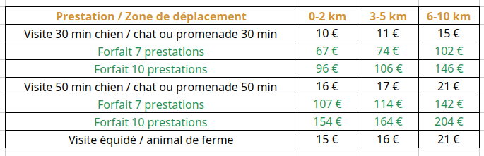 Animalis welfare naturopathie animale promenade visite à domicile pet-sitting 76 60 27 Gournay-en-Bray Beauvais tarifs pet-sitting