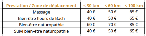 Animalis welfare naturopathie animale promenade visite à domicile pet-sitting 76 60 27 Gournay-en-Bray Beauvais tarifs